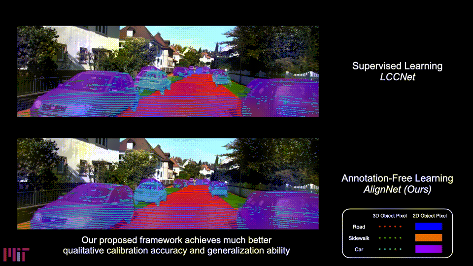 SemAlign: Sensor Calibration in Under a Second